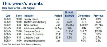 Key Events In The Current Week